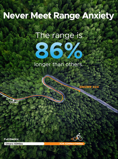 ENGWE X24 1200W(Peak) 24" 31 MPH Triple Suspension All Terrain E-bike